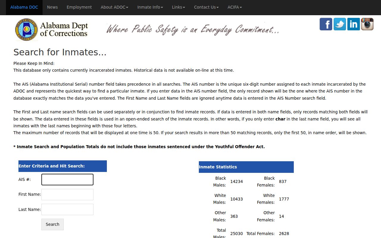 ADOC search for Houston County state prison custody records