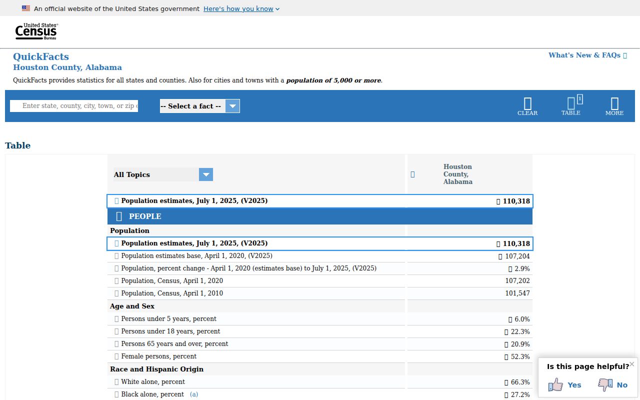 Houston County population context for criminal record city guides